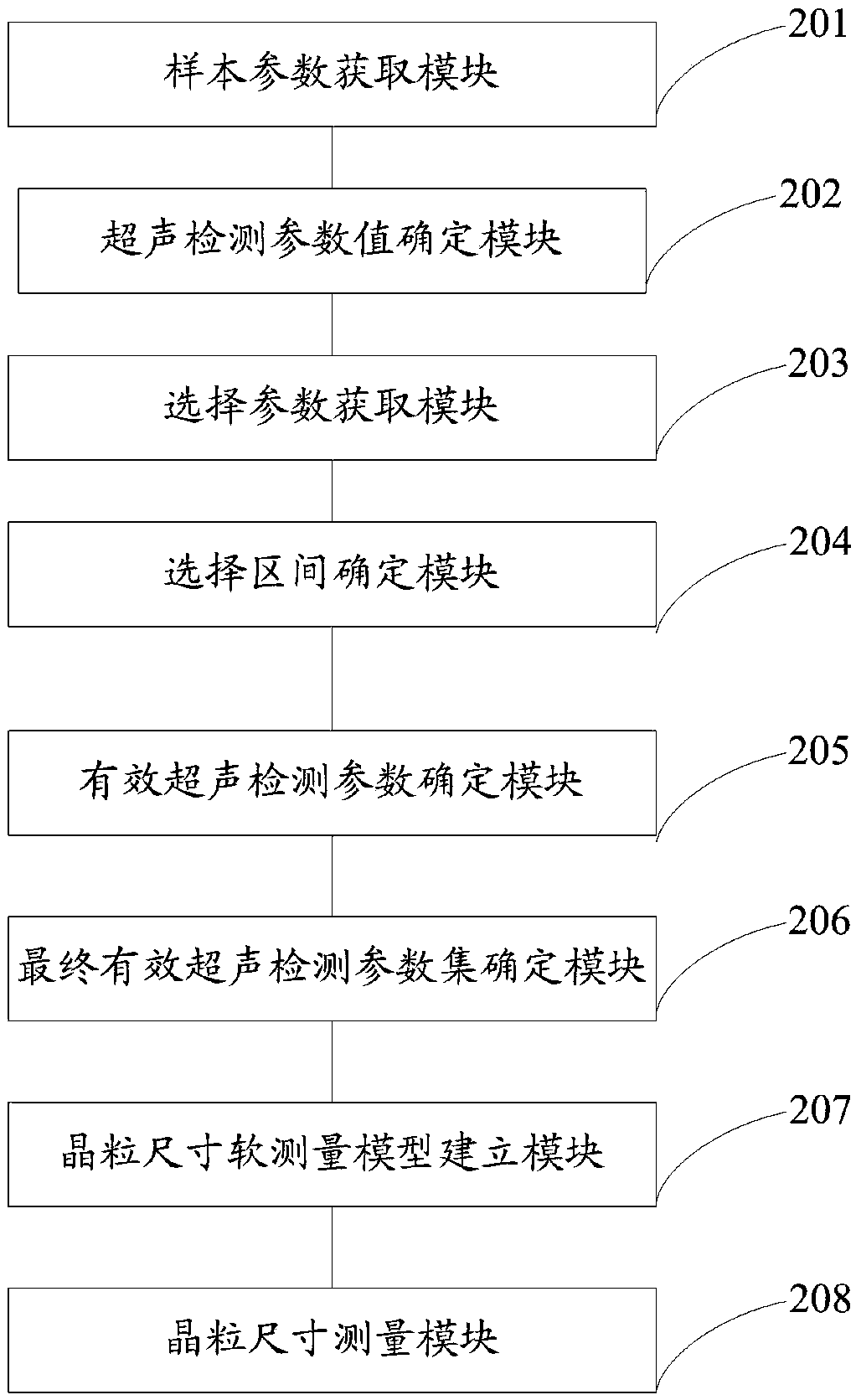 Method and system for determining grain size of alloy based on mapping monotonicity