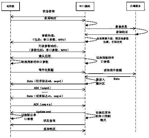 Firmware upgrading method and intelligent household electrical appliance