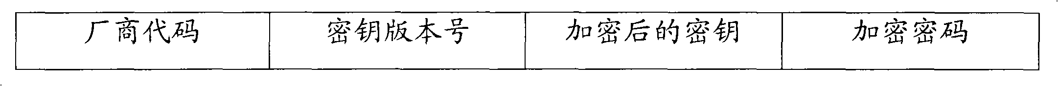 Method and system for protecting key file