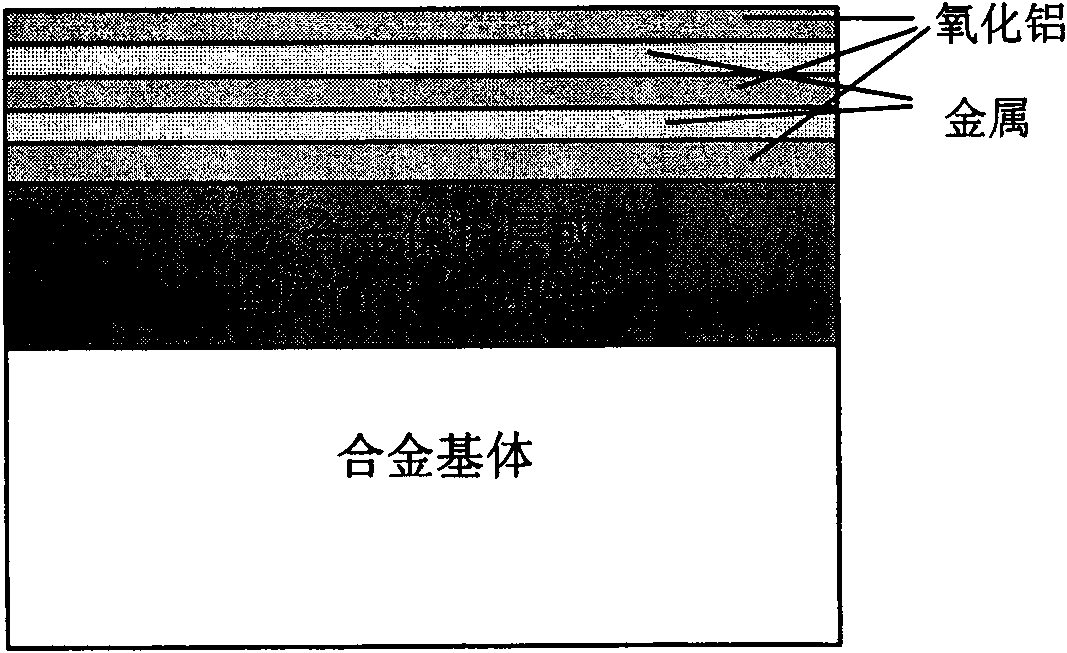 Multifunctional alumina/metal micro-laminated coating