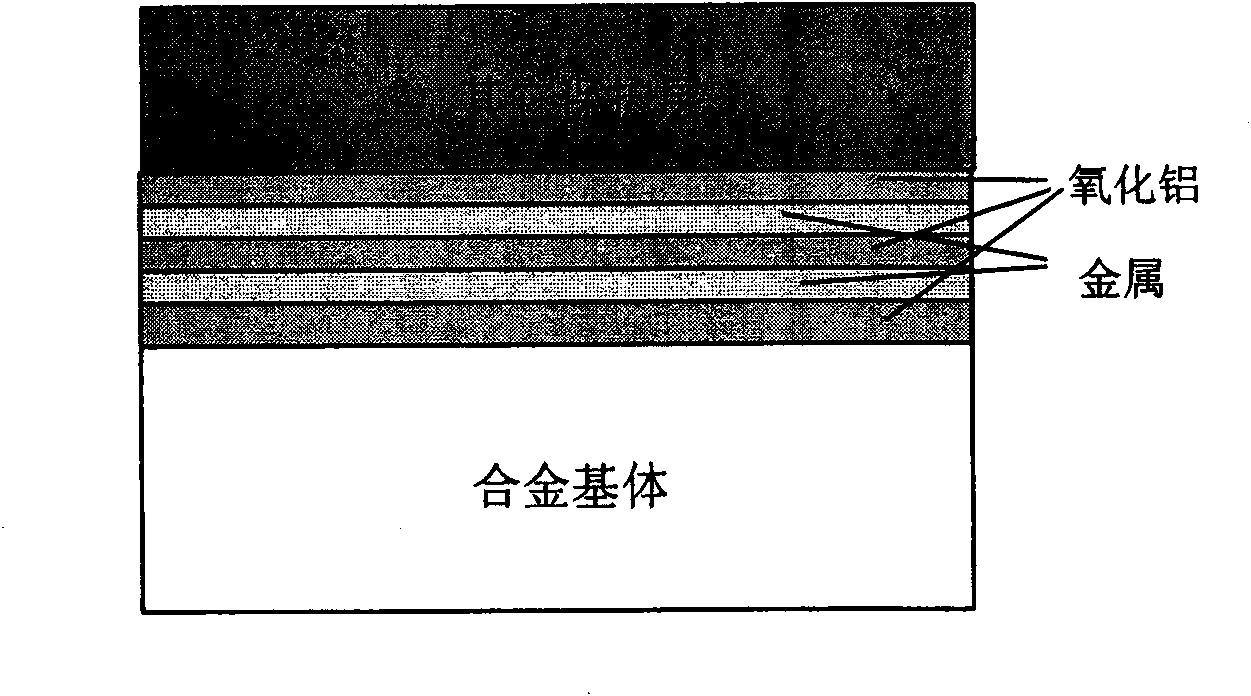 Multifunctional alumina/metal micro-laminated coating