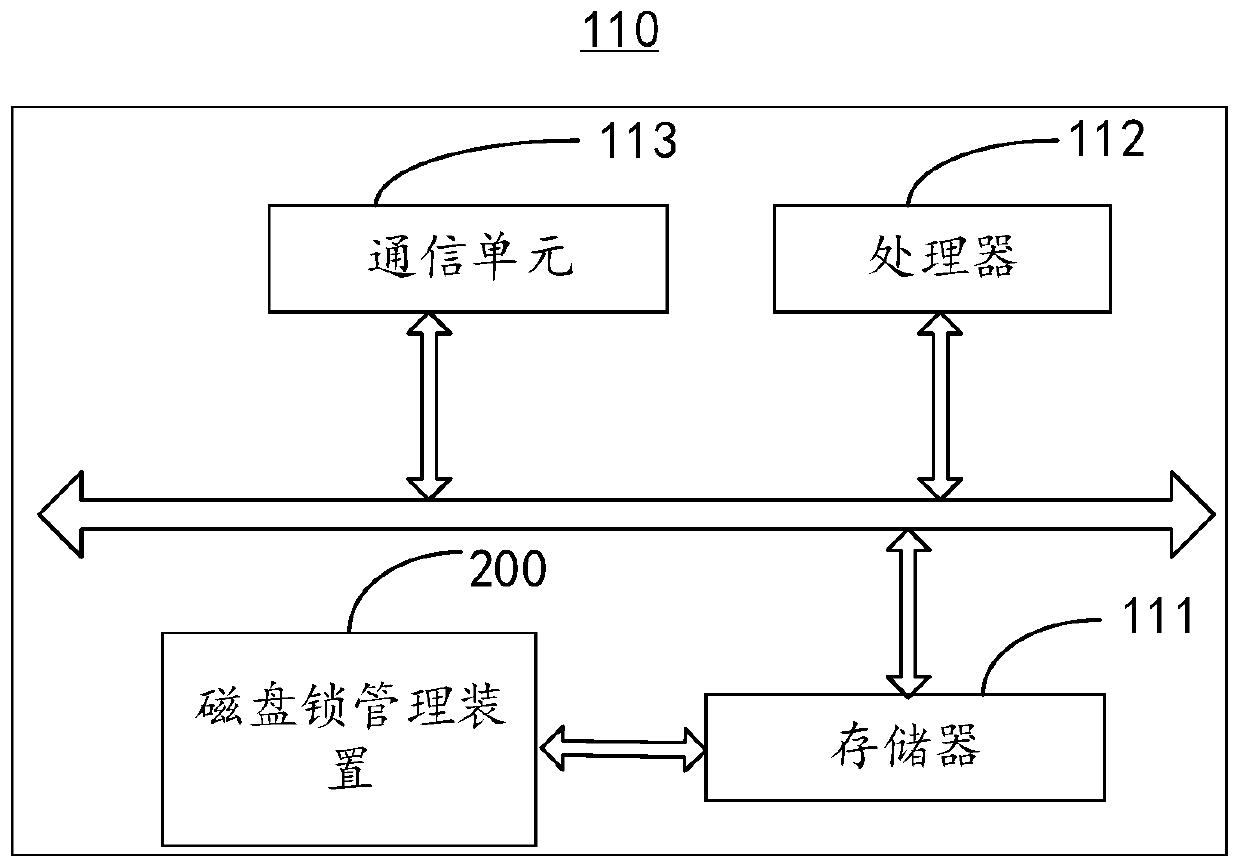 Disk lock management method and device