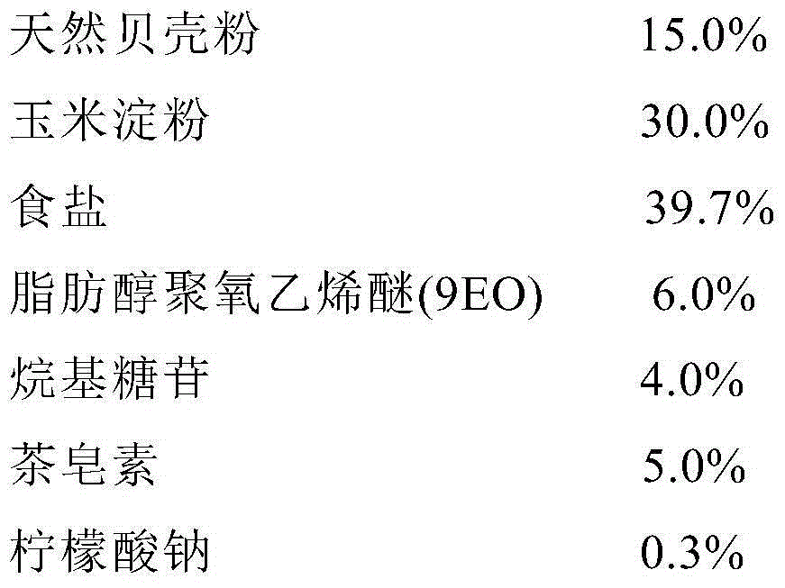 Powdery natural cleaning composition for vegetables and fruits and preparation method thereof