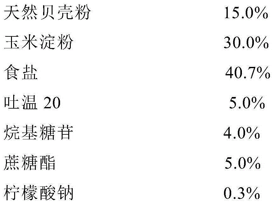 Powdery natural cleaning composition for vegetables and fruits and preparation method thereof