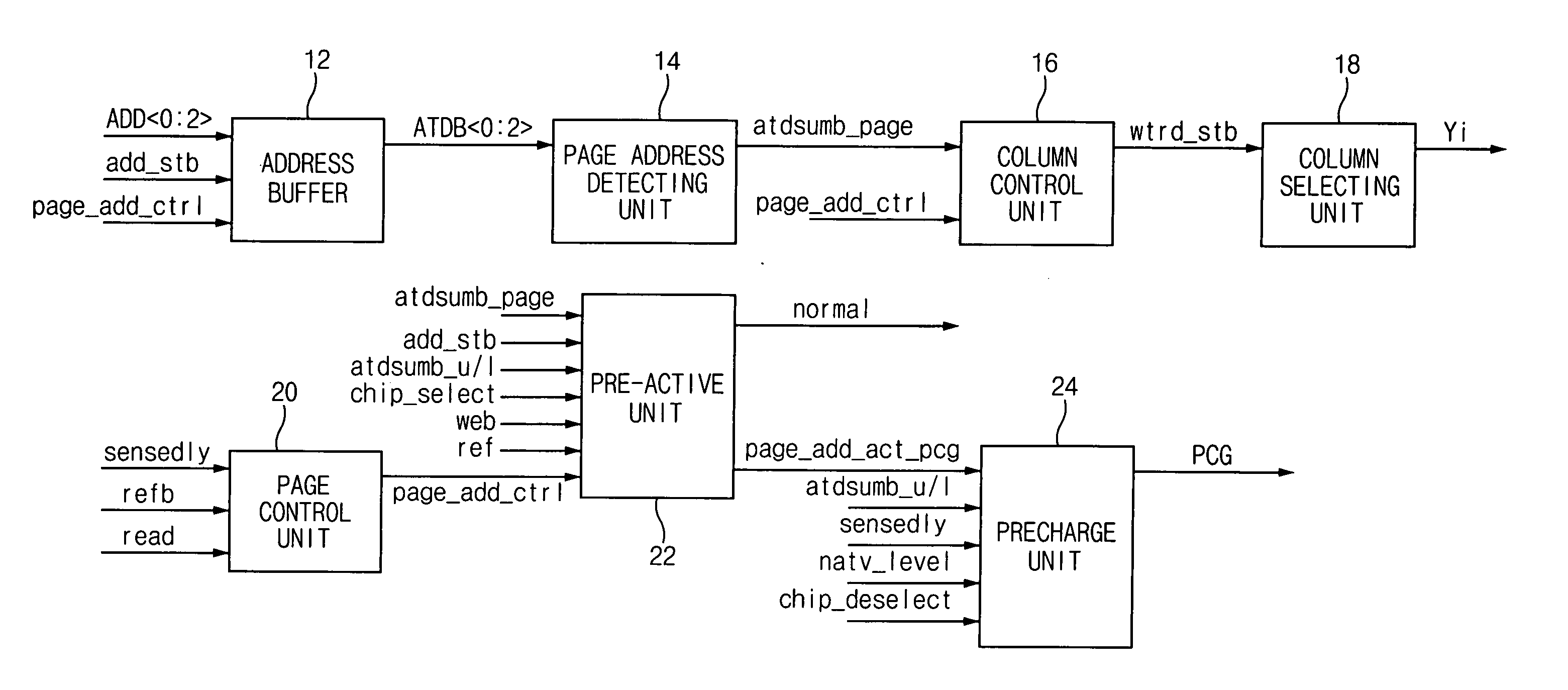 Page access circuit of semiconductor memory device