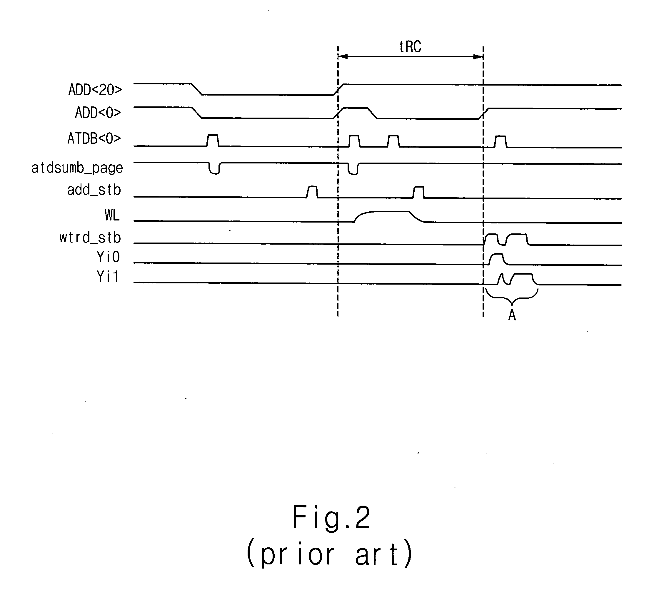 Page access circuit of semiconductor memory device