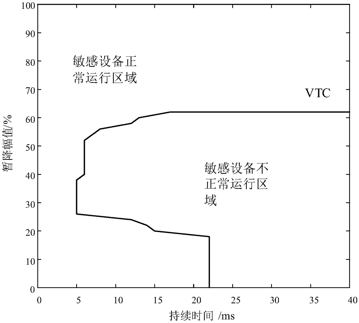 Automatic test system and method for voltage endurance capacity of alternating current contactor