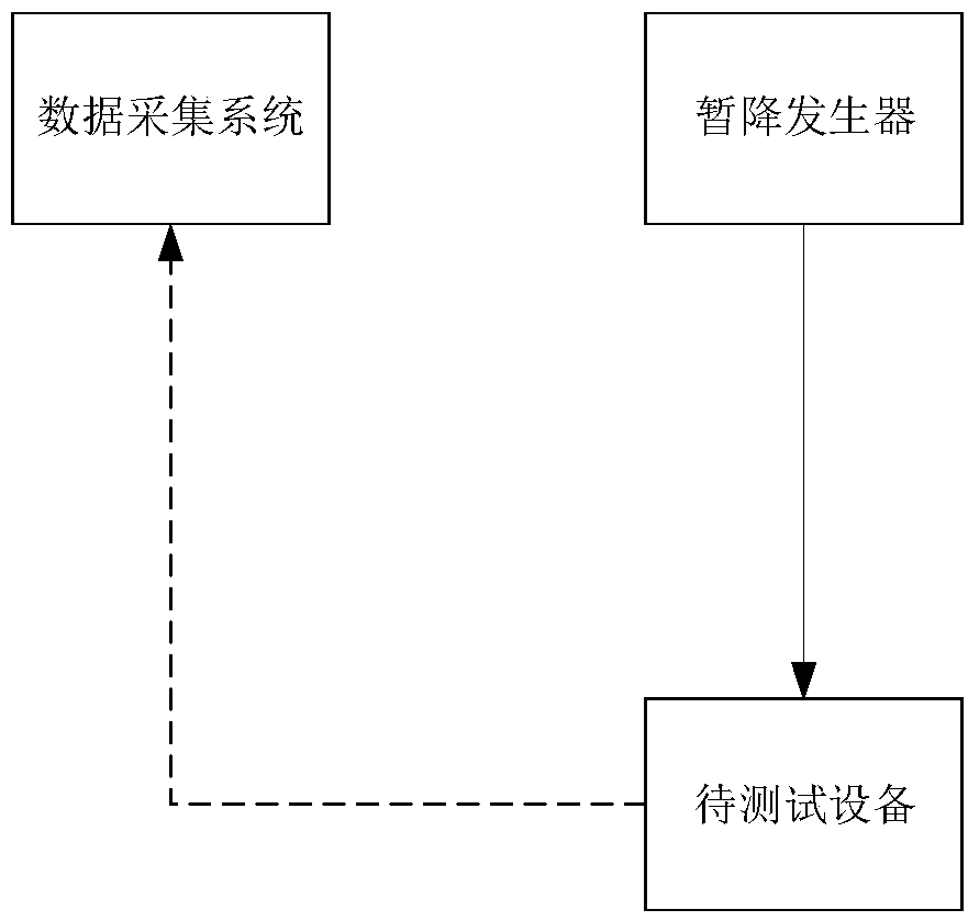 Automatic test system and method for voltage endurance capacity of alternating current contactor