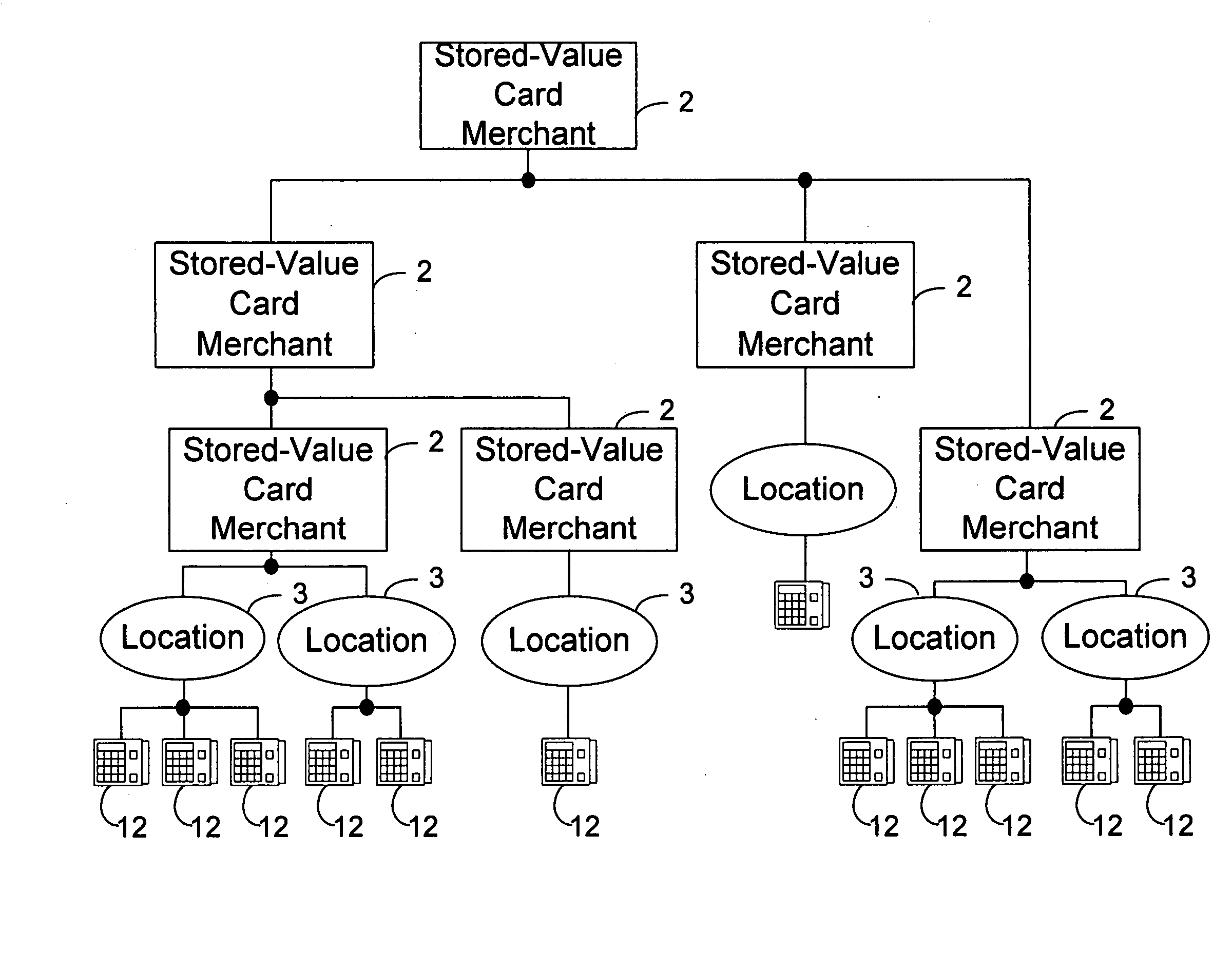 System and method for securely authorizing and distributing stored-value card data