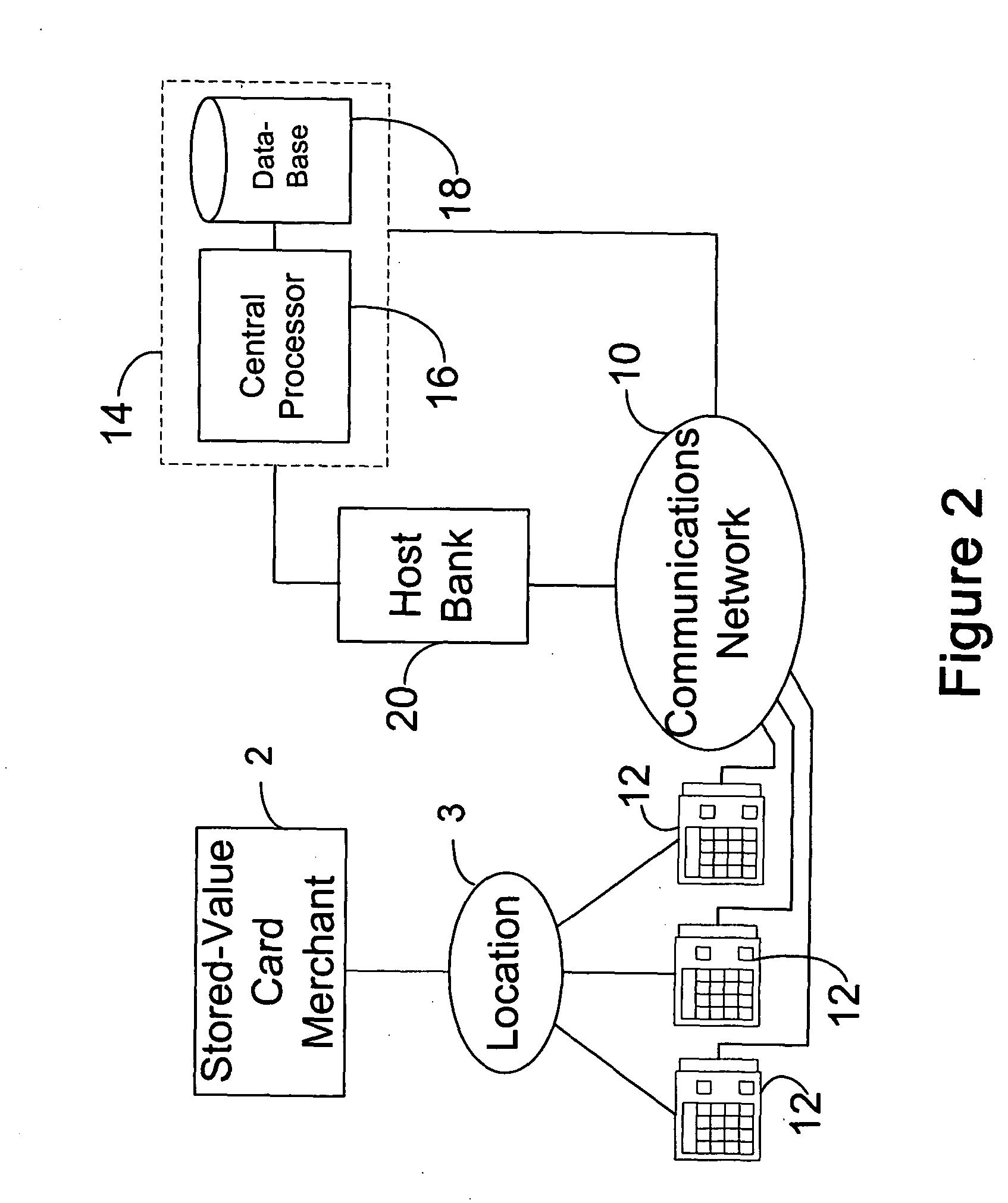 System and method for securely authorizing and distributing stored-value card data