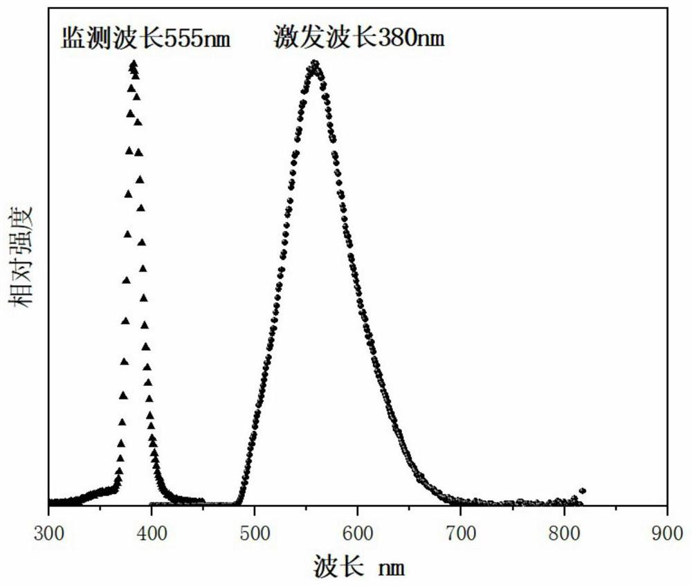 Hybrid perovskite luminescent material and preparation method and application thereof