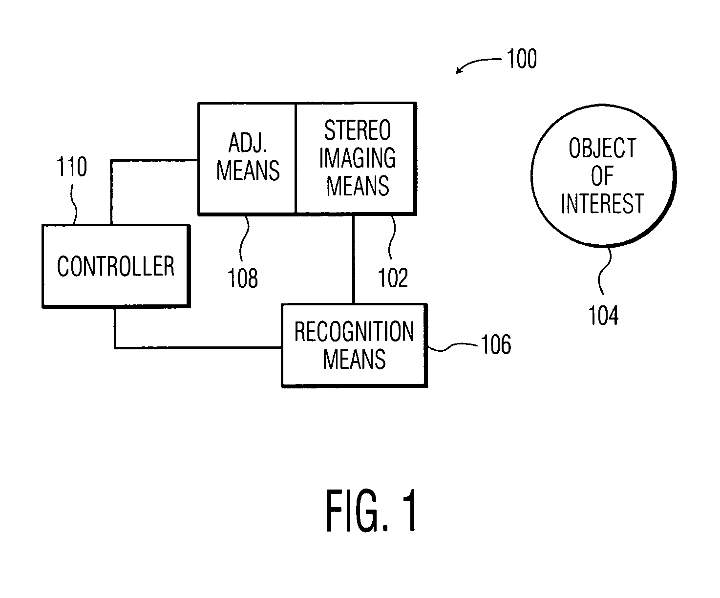 Self adjusting stereo camera system