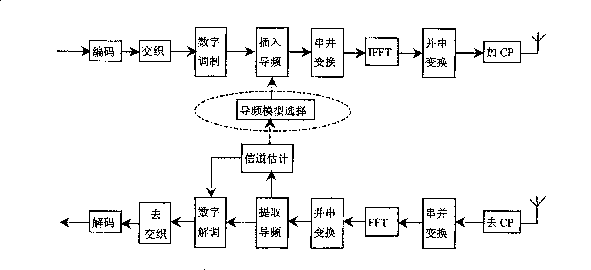 Adaptive pilot frequency inserting method in OFDM system