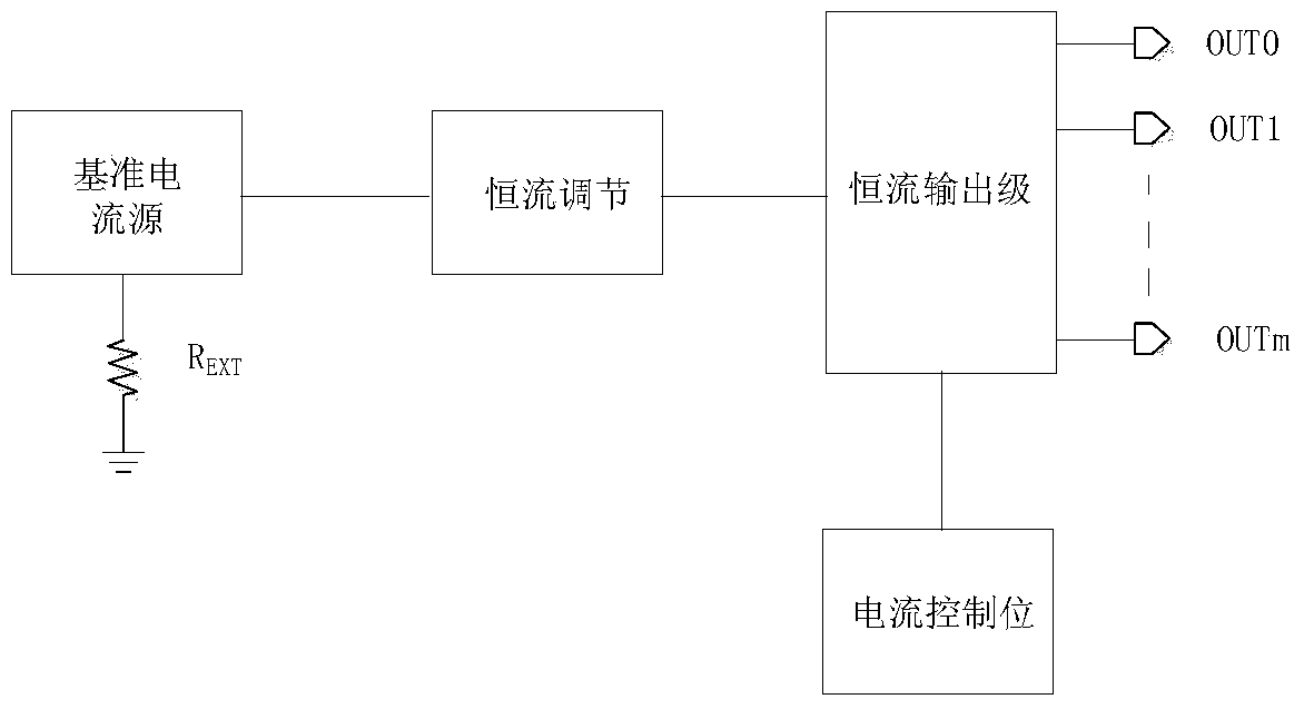 Digital adjustable constant current drive circuit