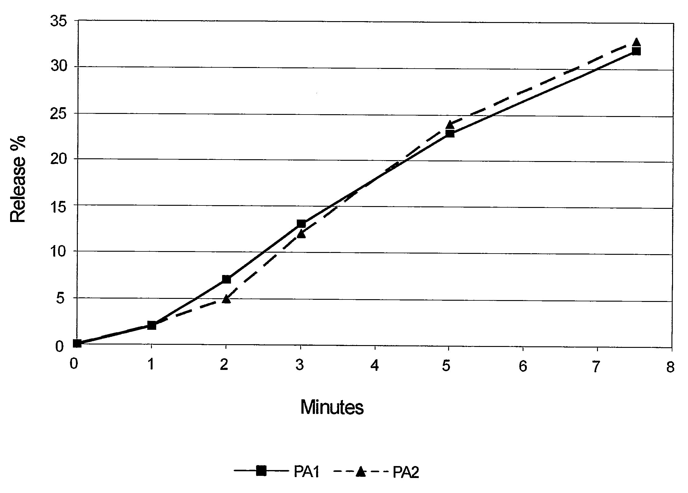 Method of Providing Fast Relief to a User of a Nicotine Chewing Gum