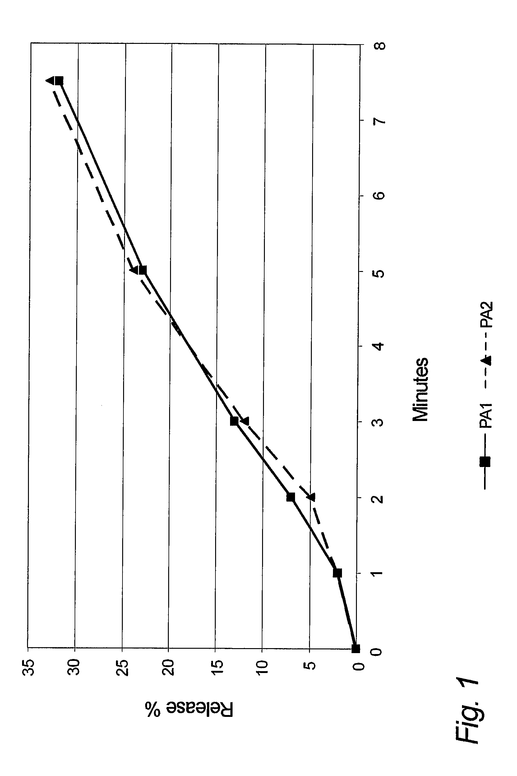 Method of Providing Fast Relief to a User of a Nicotine Chewing Gum