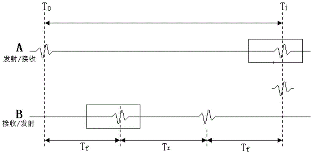 Railway train collision and rear-end collision preventing device based on point-to-point accurate distance measurement