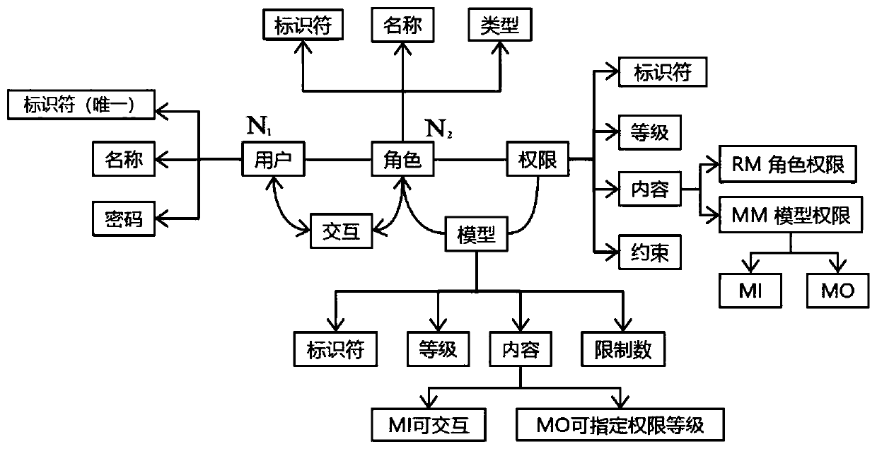 RBAC-based fine-grained permission dynamic control system in virtual teaching environment