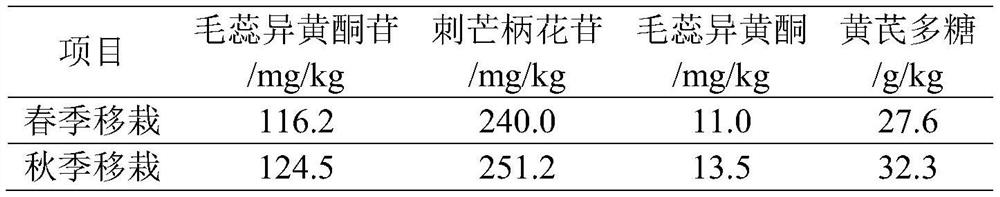 Method for transplanting radix astragali in alpine region