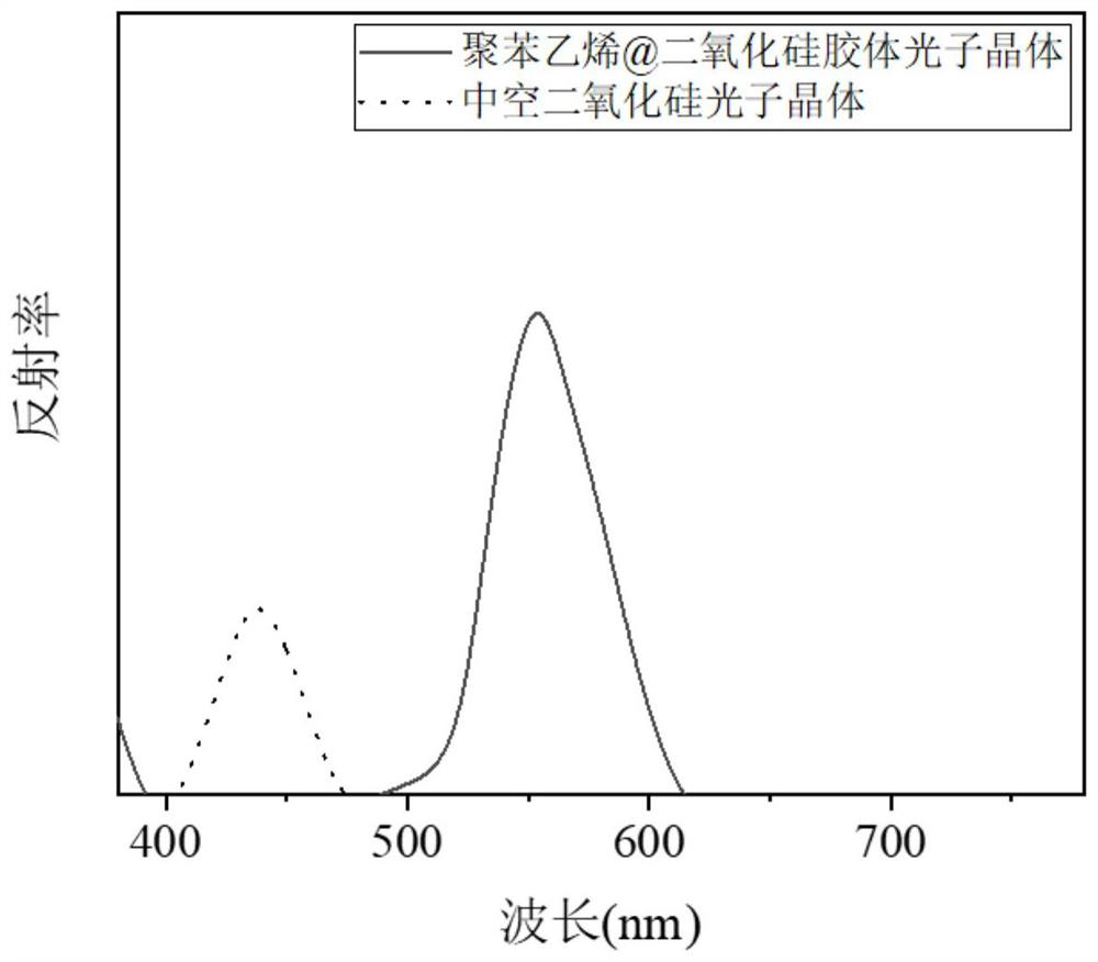 Preparation and application of photonic crystal material with responsive invisible pattern