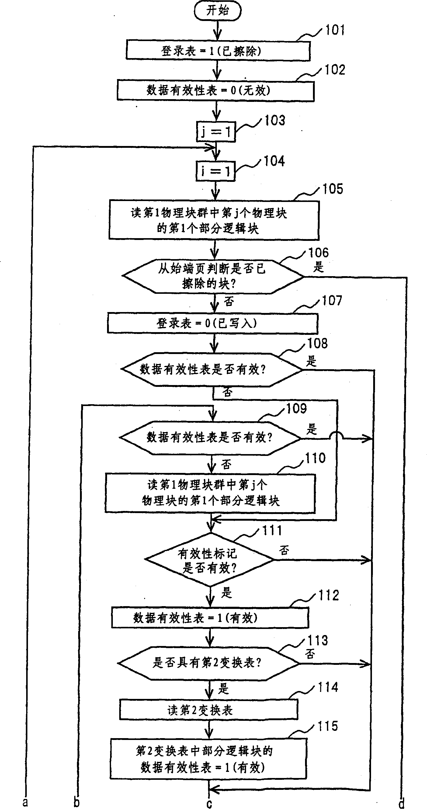 Non-volatile storage device and control method thereof