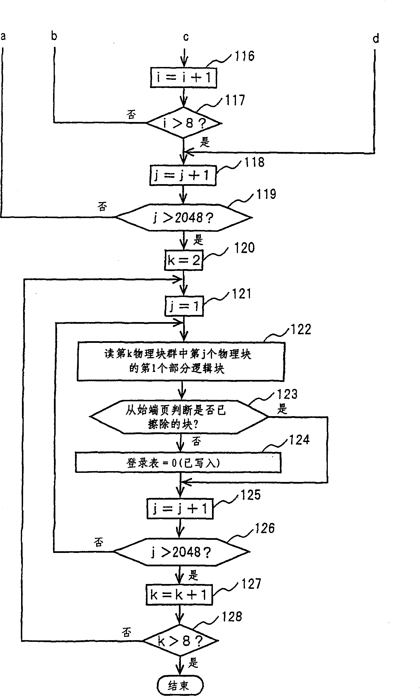 Non-volatile storage device and control method thereof