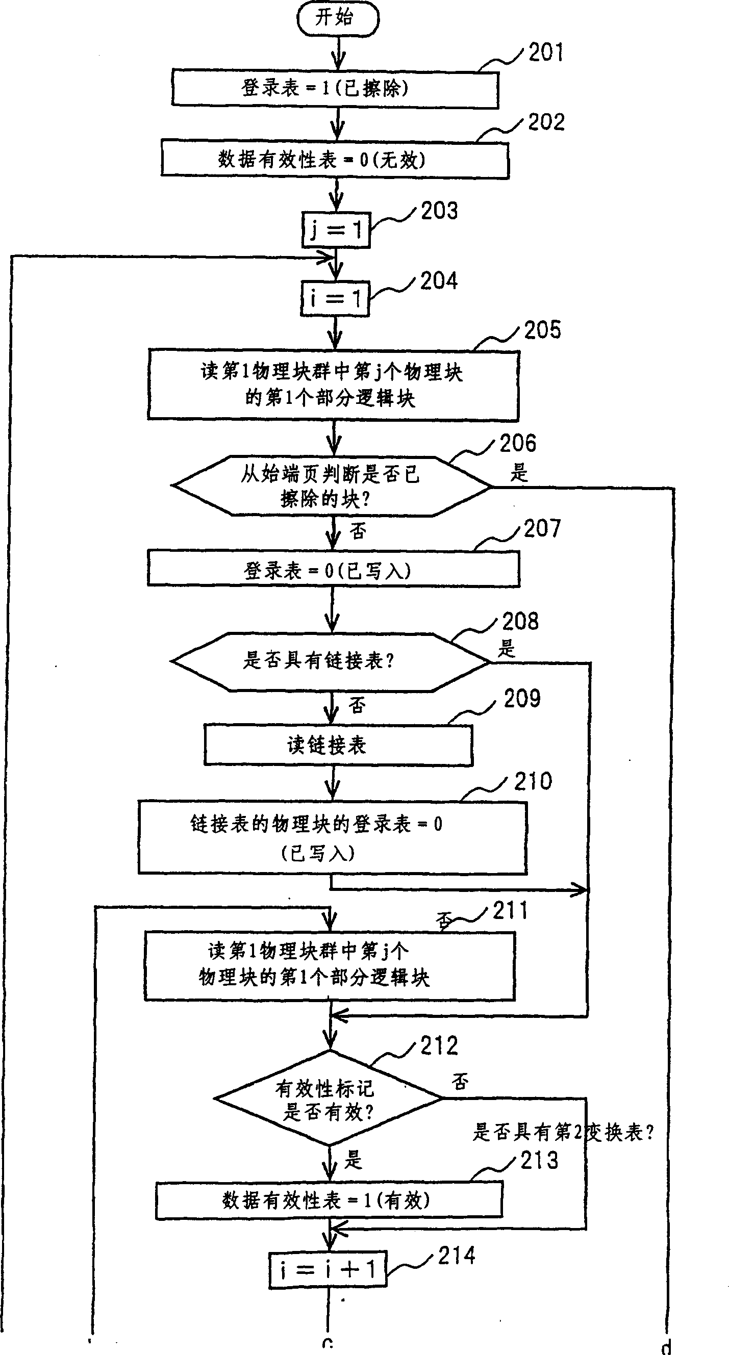 Non-volatile storage device and control method thereof