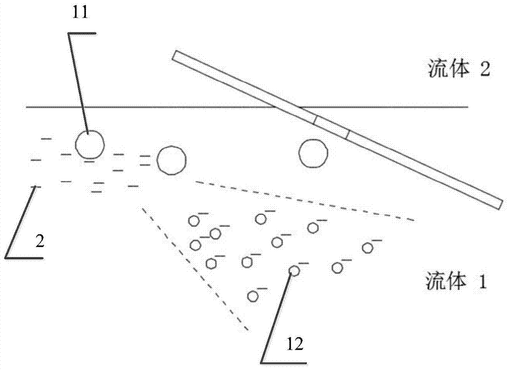 A method and device for preparing a nano-dispersion system