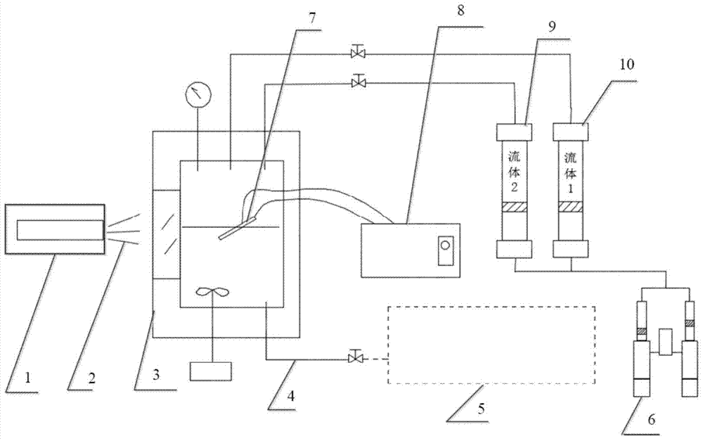 A method and device for preparing a nano-dispersion system