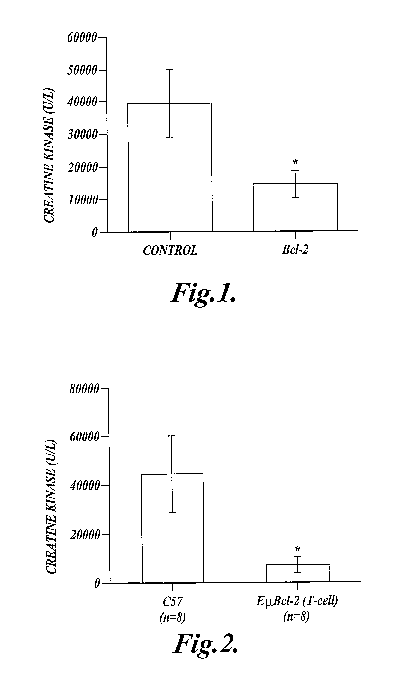 Method of inhibiting inflammation in a mammal by administering Bcl protein