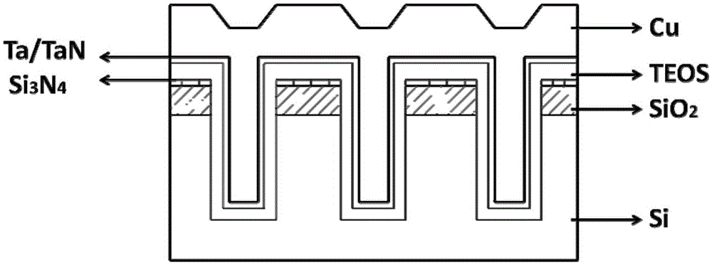 Method for improving copper film thickness consistency during alkaline CMP of GLSI silicon through holes