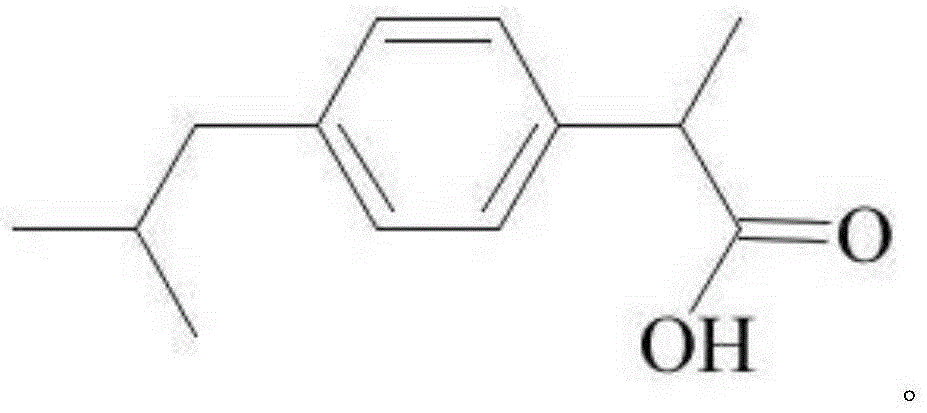 Ibuprofen sustained-release pellet and preparation method thereof