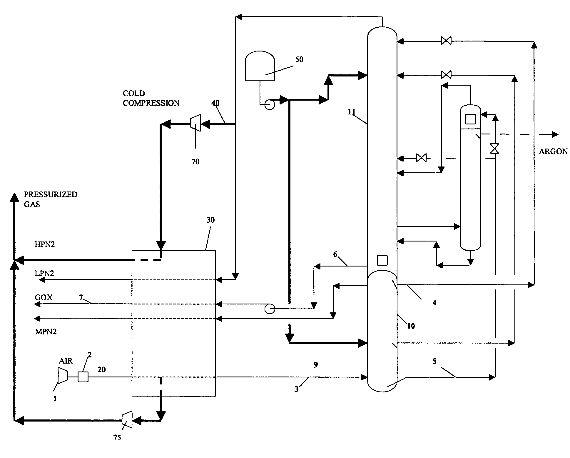 Cryogenic air separation process and apparatus