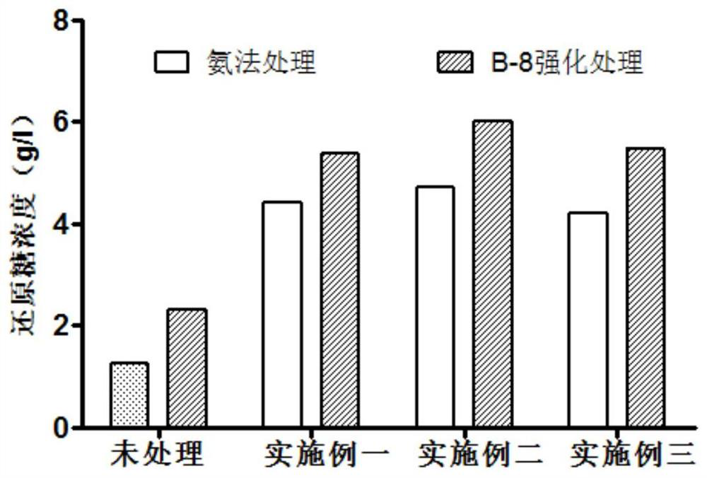 A method of using lignin-degrading bacteria to strengthen the ammonia pretreatment of waste biomass