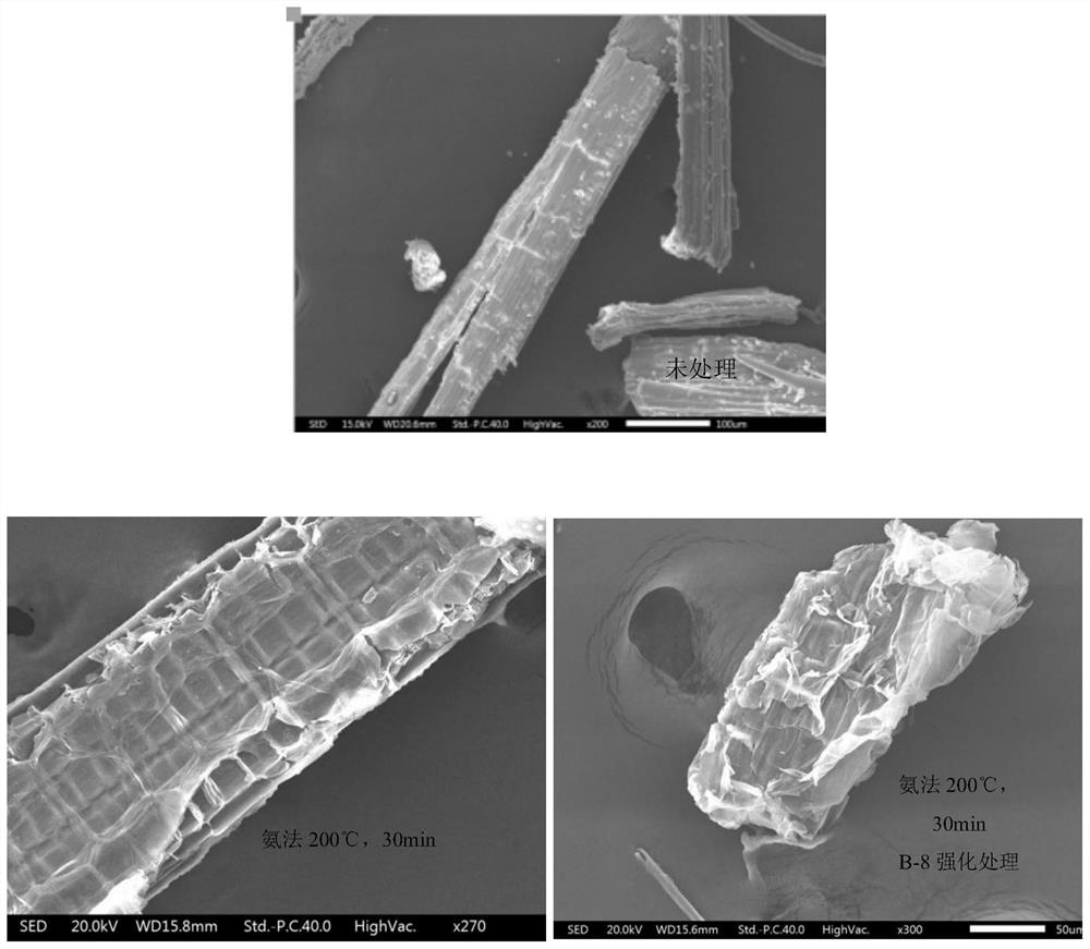 A method of using lignin-degrading bacteria to strengthen the ammonia pretreatment of waste biomass