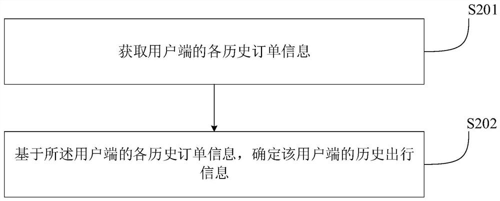 Service information generation method and device, computer equipment and storage medium