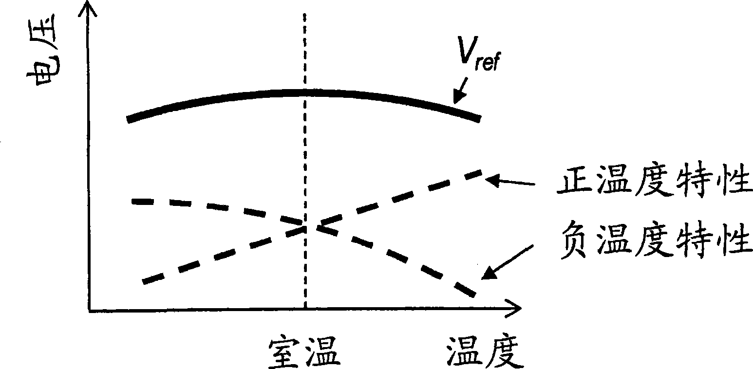 Reference voltage generating circuit, integrated circuit device, and signal processing apparatus