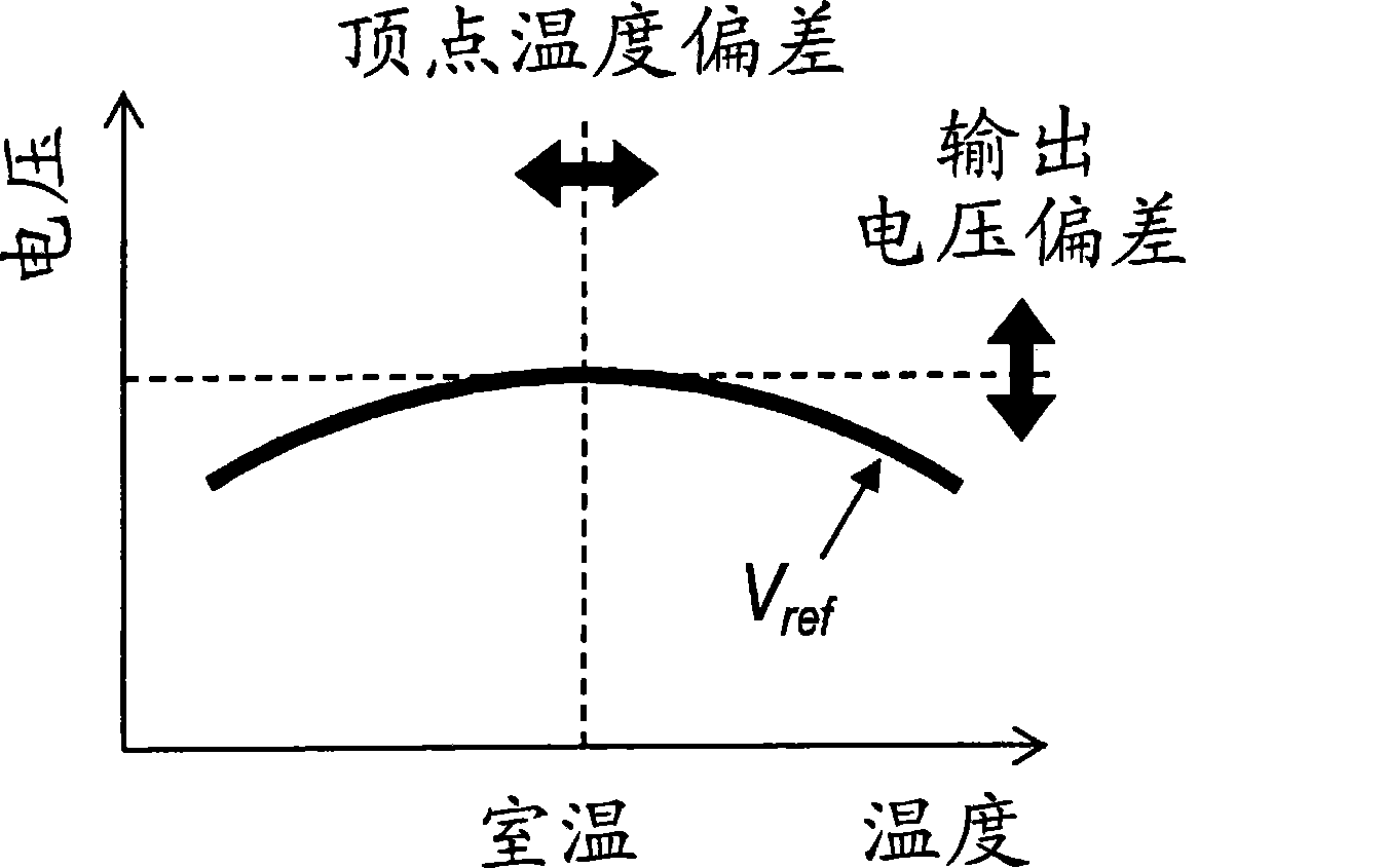 Reference voltage generating circuit, integrated circuit device, and signal processing apparatus