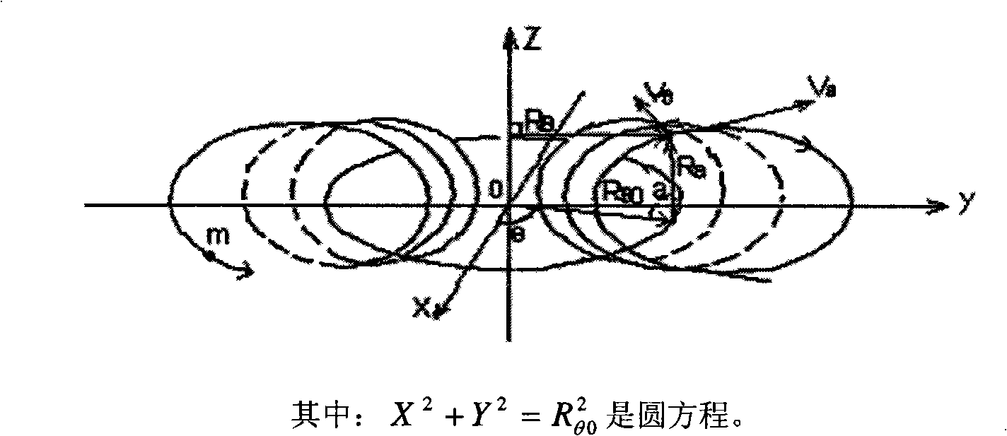 Nuclear force constrain inertial guidance cold nucleus fusion stack and ion speed-governing dc transformer