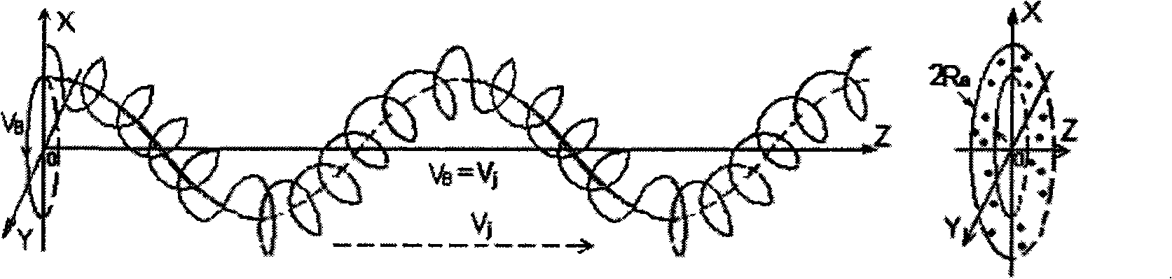 Nuclear force constrain inertial guidance cold nucleus fusion stack and ion speed-governing dc transformer