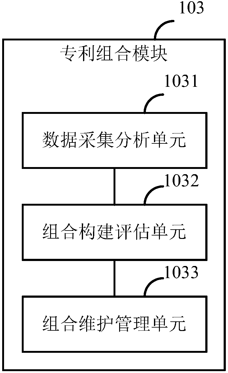 Intellectual property operation system and method