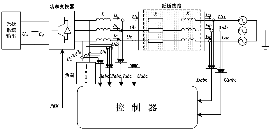 Control method of photovoltaic grid-connected inverter to prevent low voltage distribution network voltage from exceeding the limit