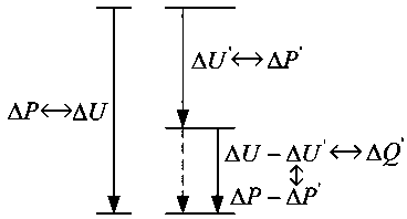 Control method of photovoltaic grid-connected inverter to prevent low voltage distribution network voltage from exceeding the limit