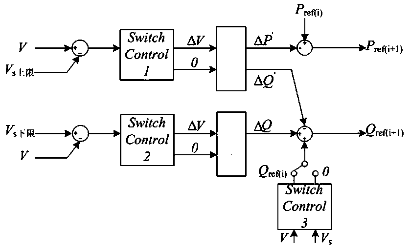 Control method of photovoltaic grid-connected inverter to prevent low voltage distribution network voltage from exceeding the limit