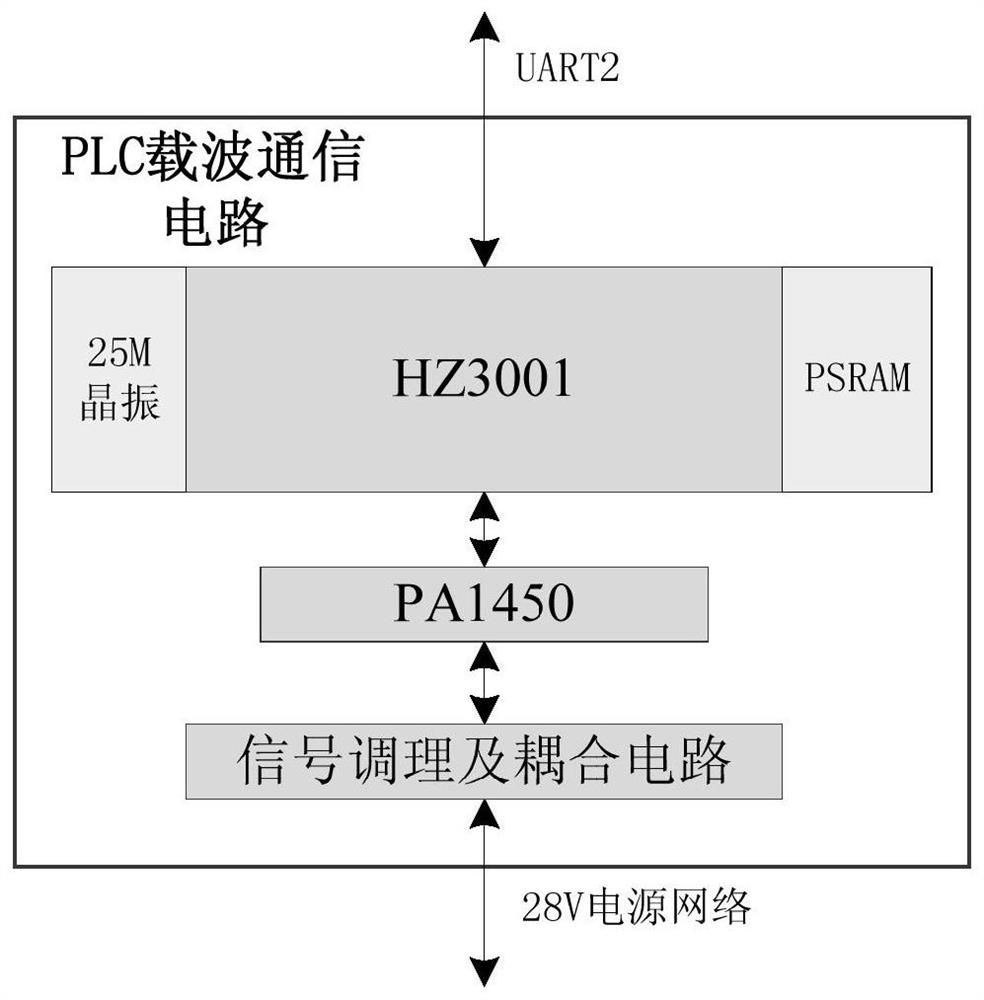 An aircraft electrical system communication terminal