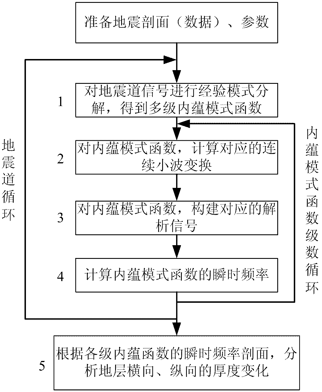 Earthquake stratum thickness variation analysis method