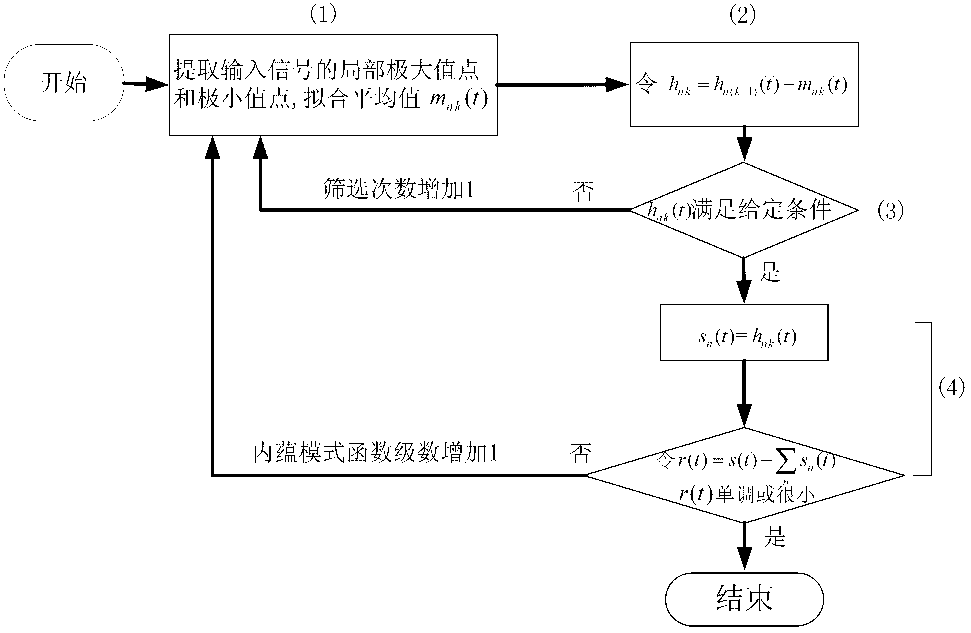 Earthquake stratum thickness variation analysis method