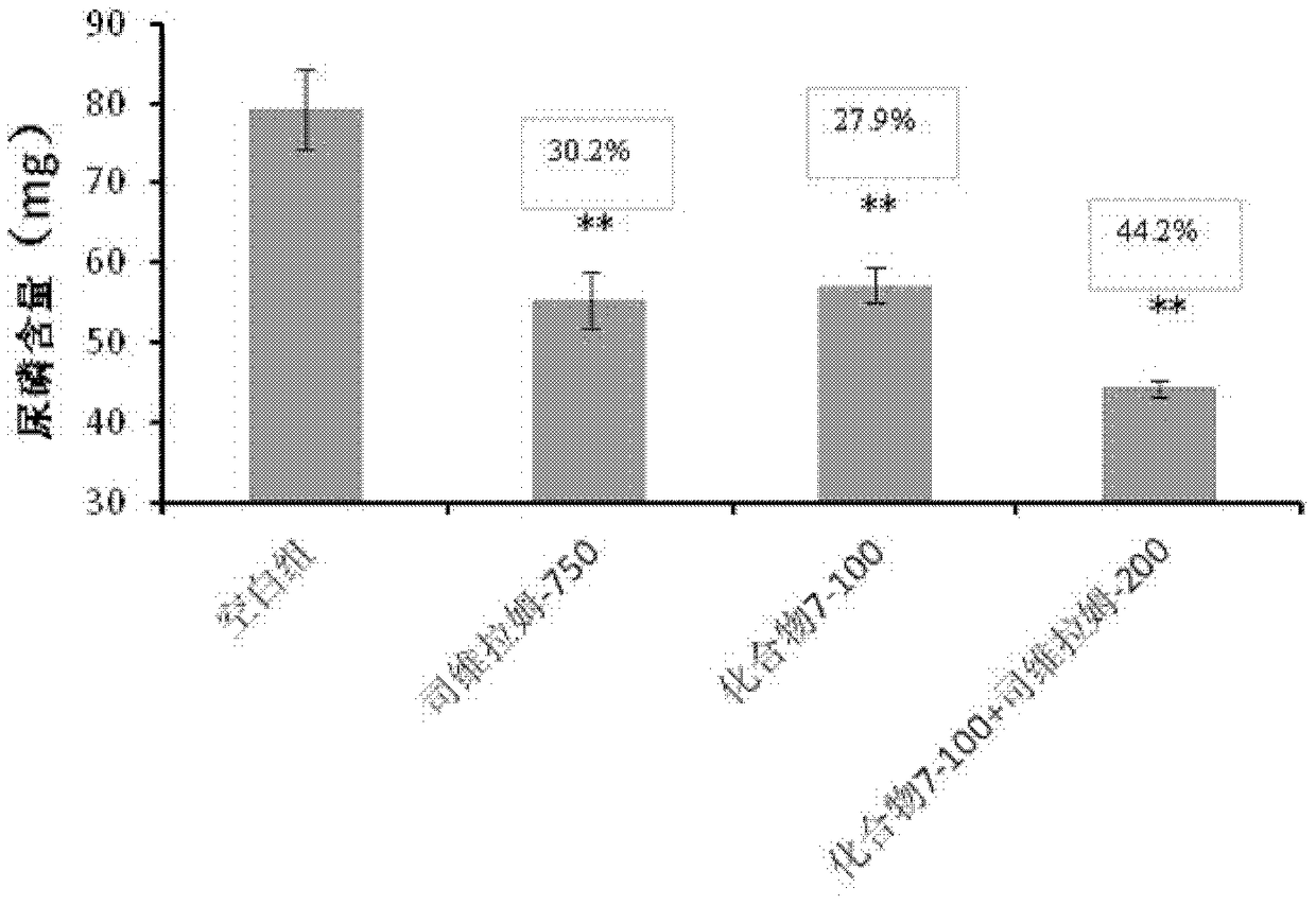 Thienocycloalkyl or thienoheterocyclic derivatives, preparation method and application in medicine