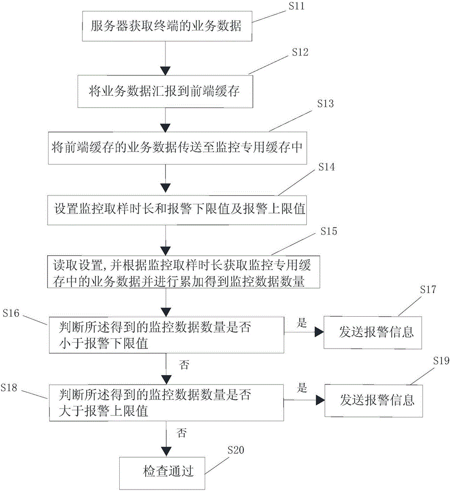 Non-Intrusive monitoring method and device