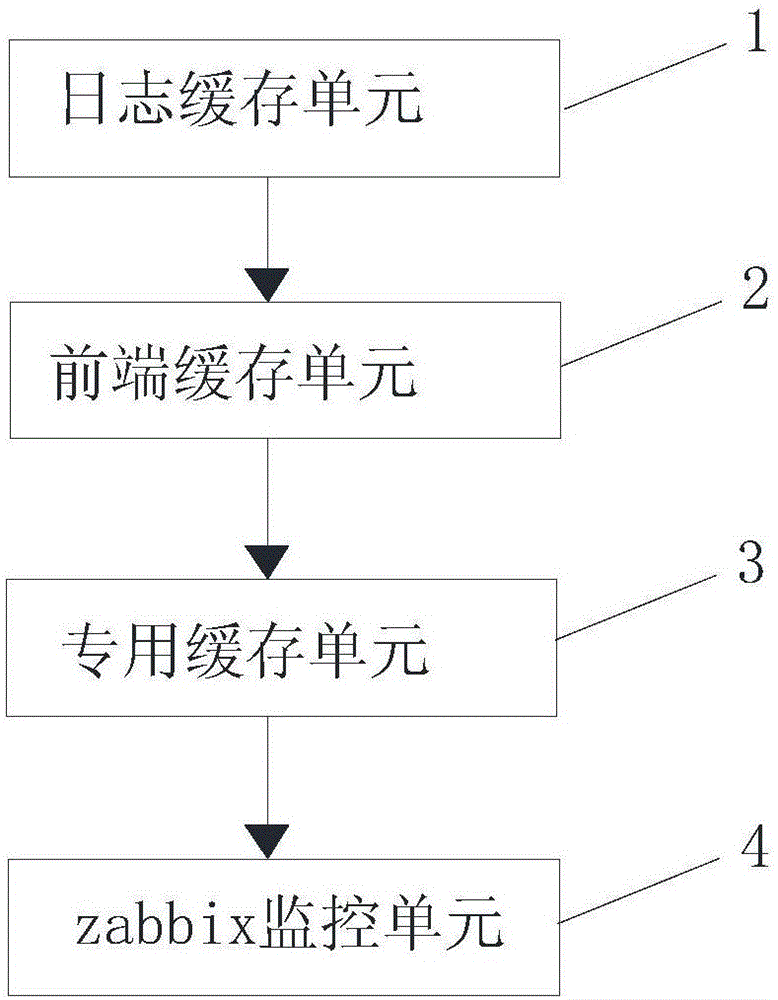 Non-Intrusive monitoring method and device